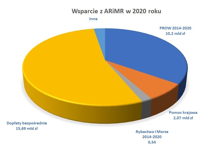 2020 podsumowanie aa