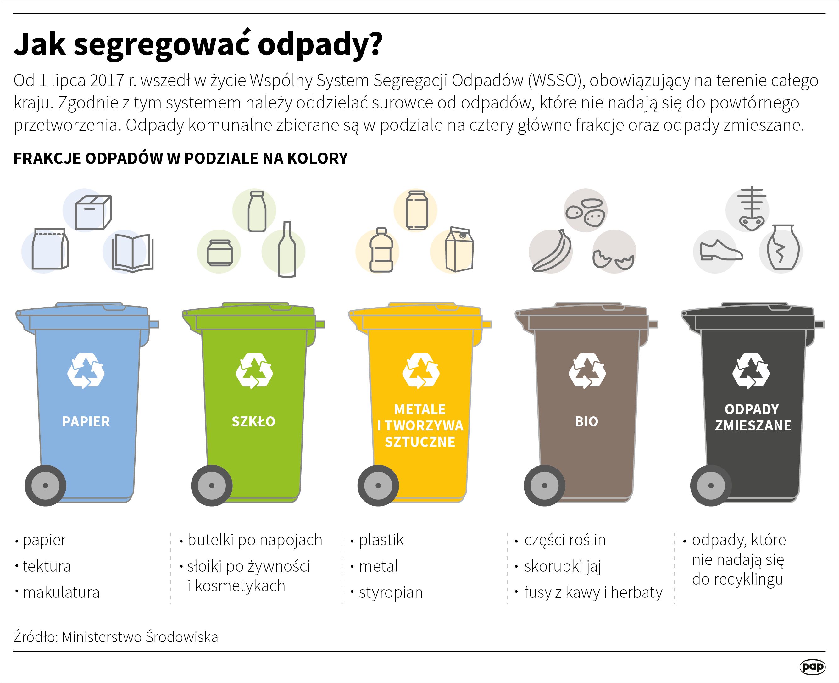 jak segregować odpady www.naukawpolsce.pap