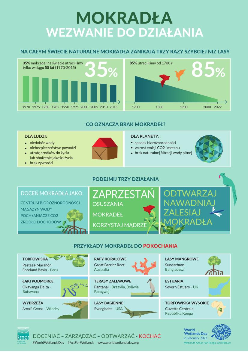 WWD2022 Infographic pl icon