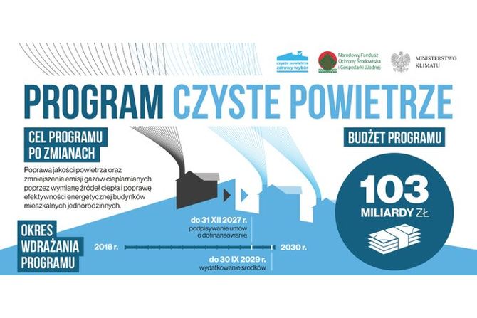 czyste powietrze po zmianach