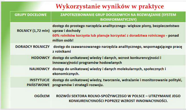 Agrobank wykorzystanie wyników