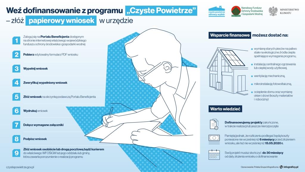 2020 06 10 CzP dwie drogi składania wniosków 2 papier 002