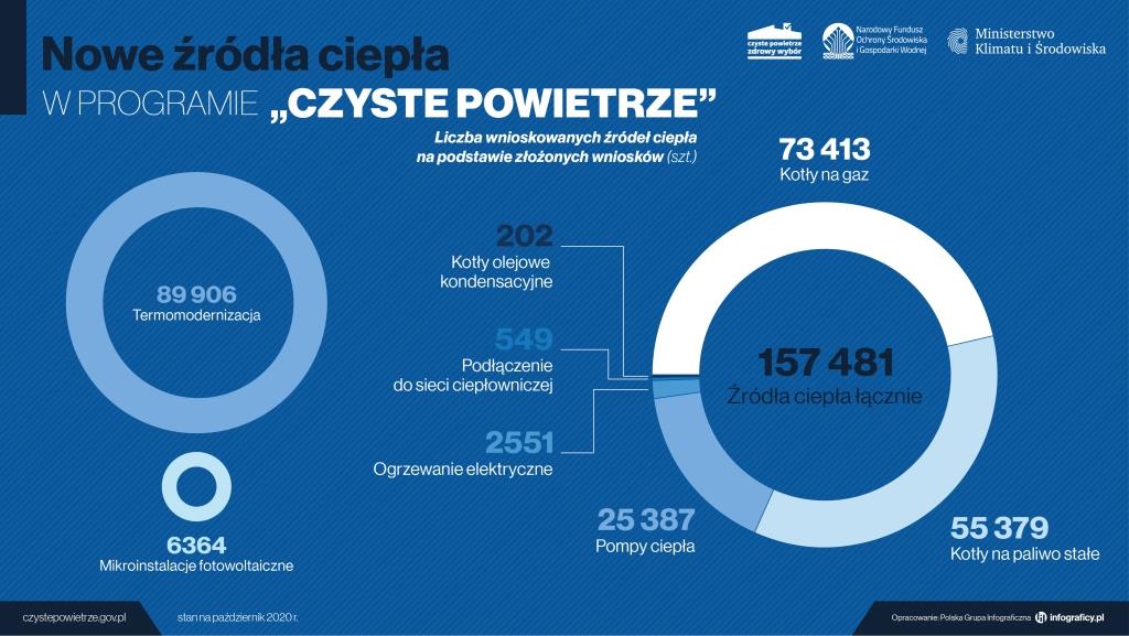 2020 11 14 CzP nowe źródła ciepła 002