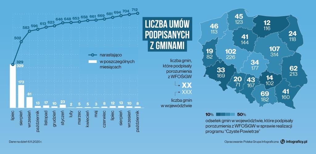 2020 11 16 CzP aktualna liczba umów podpisanych z gminami 002