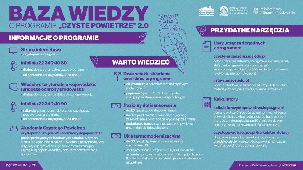 Czyste Powietrze baza wiedzy 002