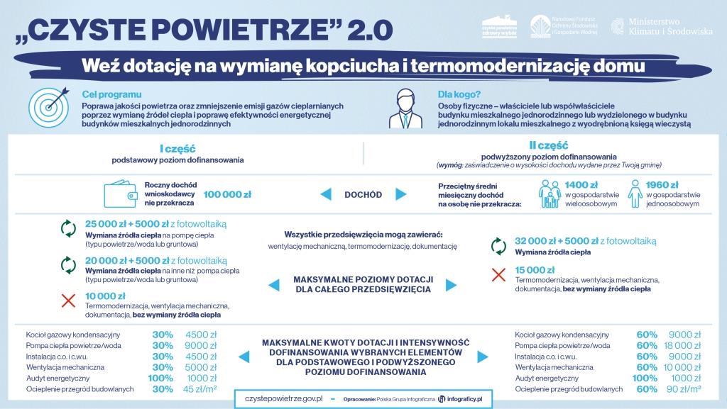 Czyste Powietrze l i II część programu 002