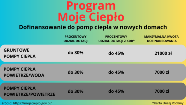 PROGRAM MOJE CIEPŁO1