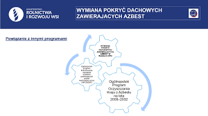 wymiana pokryć dachowych indeks