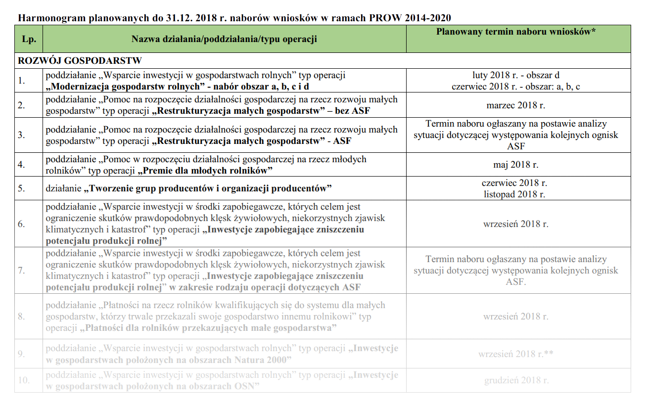 harmonogram PROW2