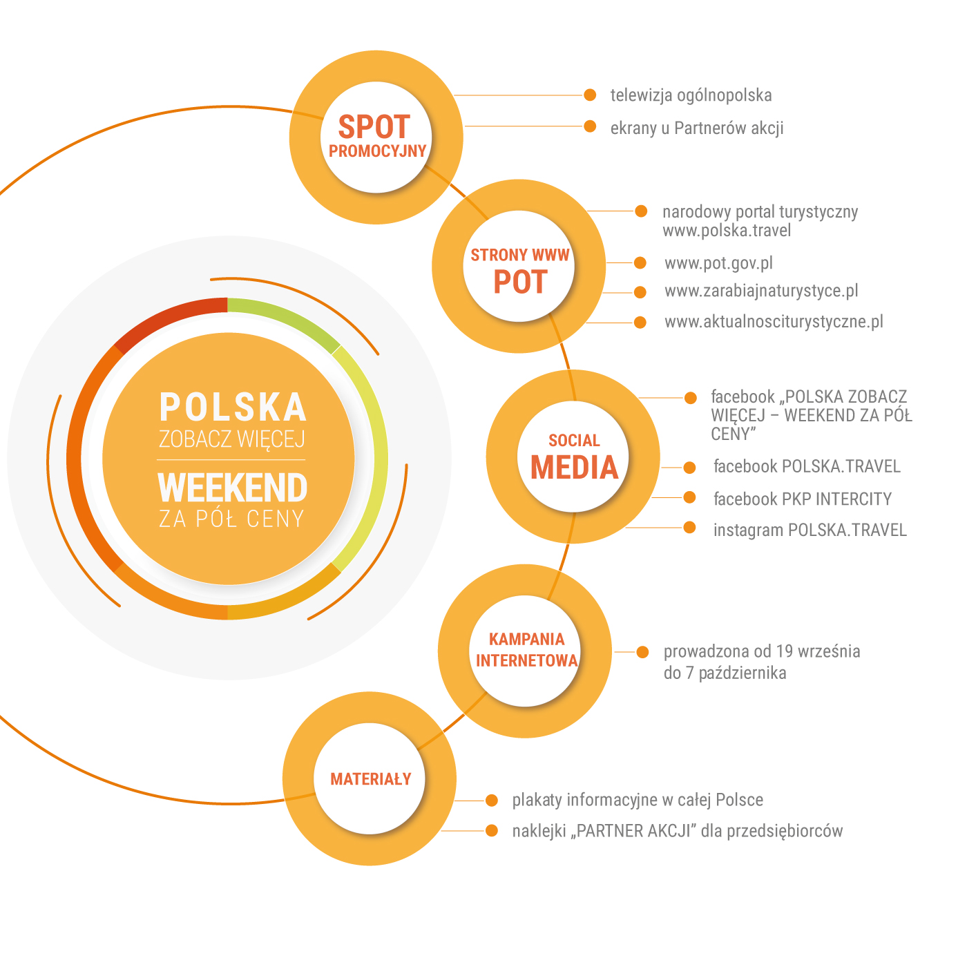 infografika 1