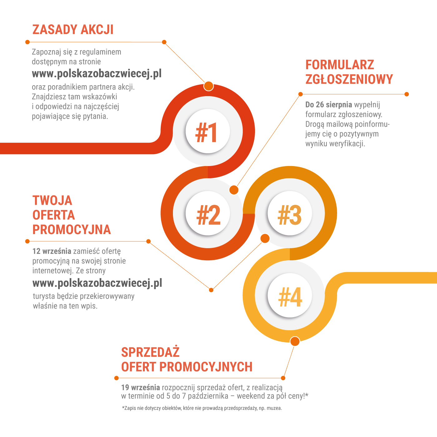 infografika 2