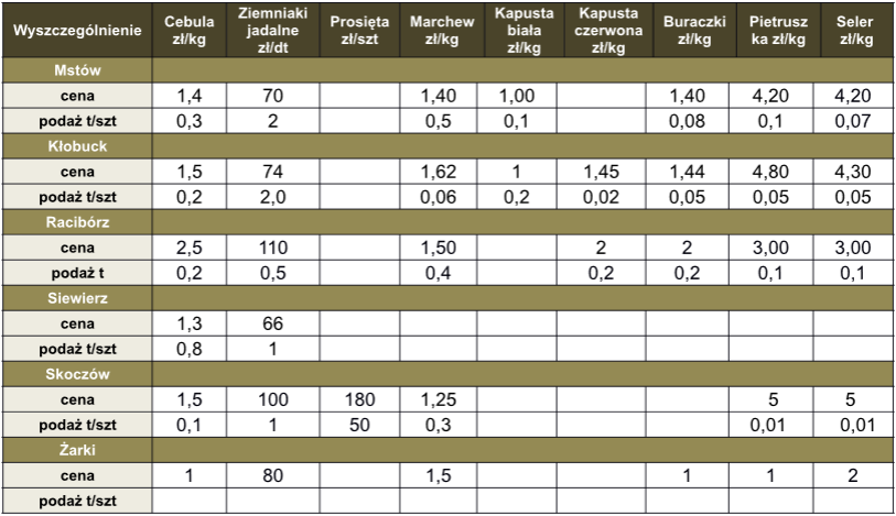 tabela2